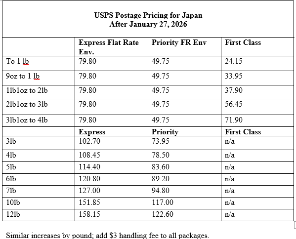 PostageChartImage2026